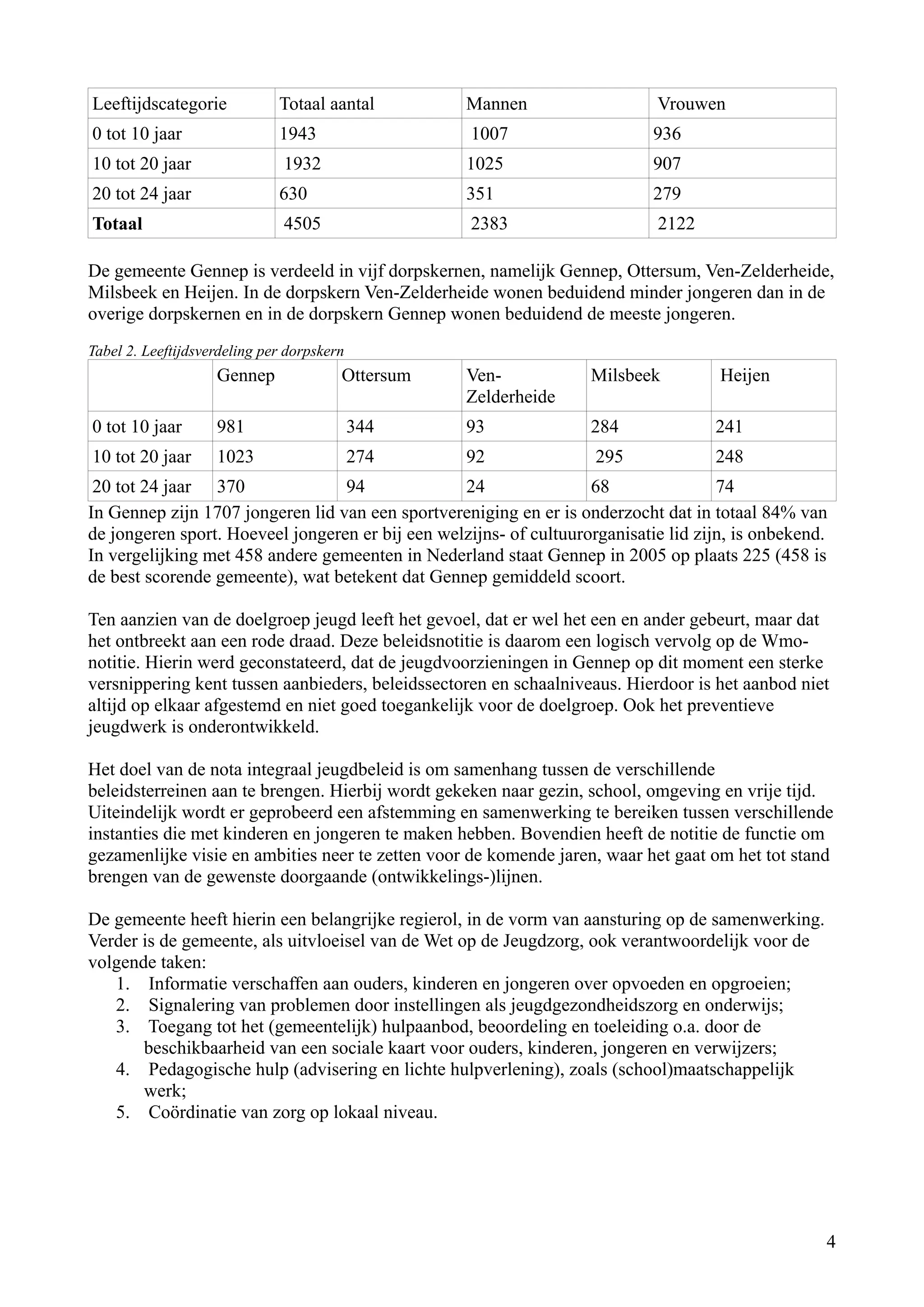 Leeftijdscategorie            Totaal aantal        Mannen                    Vrouwen
0 tot 10 jaar                 1943                  1007                     936
10 tot 20 jaar                 1932                1025                      907
20 tot 24 jaar                630                  351                       279
Totaal                         4505                 2383                     2122

De gemeente Gennep is verdeeld in vijf dorpskernen, namelijk Gennep, Ottersum, Ven-Zelderheide,
Milsbeek en Heijen. In de dorpskern Ven-Zelderheide wonen beduidend minder jongeren dan in de
overige dorpskernen en in de dorpskern Gennep wonen beduidend de meeste jongeren.
Tabel 2. Leeftijdsverdeling per dorpskern
                    Gennep              Ottersum   Ven-             Milsbeek          Heijen
                                                   Zelderheide
0 tot 10 jaar       981                     344    93               284              241
10 tot 20 jaar      1023                    274    92                295             248
 20 tot 24 jaar 370               94              24                68                74
In Gennep zijn 1707 jongeren lid van een sportvereniging en er is onderzocht dat in totaal 84% van
de jongeren sport. Hoeveel jongeren er bij een welzijns- of cultuurorganisatie lid zijn, is onbekend.
In vergelijking met 458 andere gemeenten in Nederland staat Gennep in 2005 op plaats 225 (458 is
de best scorende gemeente), wat betekent dat Gennep gemiddeld scoort.

Ten aanzien van de doelgroep jeugd leeft het gevoel, dat er wel het een en ander gebeurt, maar dat
het ontbreekt aan een rode draad. Deze beleidsnotitie is daarom een logisch vervolg op de Wmo-
notitie. Hierin werd geconstateerd, dat de jeugdvoorzieningen in Gennep op dit moment een sterke
versnippering kent tussen aanbieders, beleidssectoren en schaalniveaus. Hierdoor is het aanbod niet
altijd op elkaar afgestemd en niet goed toegankelijk voor de doelgroep. Ook het preventieve
jeugdwerk is onderontwikkeld.

Het doel van de nota integraal jeugdbeleid is om samenhang tussen de verschillende
beleidsterreinen aan te brengen. Hierbij wordt gekeken naar gezin, school, omgeving en vrije tijd.
Uiteindelijk wordt er geprobeerd een afstemming en samenwerking te bereiken tussen verschillende
instanties die met kinderen en jongeren te maken hebben. Bovendien heeft de notitie de functie om
gezamenlijke visie en ambities neer te zetten voor de komende jaren, waar het gaat om het tot stand
brengen van de gewenste doorgaande (ontwikkelings-)lijnen.

De gemeente heeft hierin een belangrijke regierol, in de vorm van aansturing op de samenwerking.
Verder is de gemeente, als uitvloeisel van de Wet op de Jeugdzorg, ook verantwoordelijk voor de
volgende taken:
   1. Informatie verschaffen aan ouders, kinderen en jongeren over opvoeden en opgroeien;
   2. Signalering van problemen door instellingen als jeugdgezondheidszorg en onderwijs;
   3. Toegang tot het (gemeentelijk) hulpaanbod, beoordeling en toeleiding o.a. door de
       beschikbaarheid van een sociale kaart voor ouders, kinderen, jongeren en verwijzers;
   4. Pedagogische hulp (advisering en lichte hulpverlening), zoals (school)maatschappelijk
       werk;
   5. Coördinatie van zorg op lokaal niveau.




                                                                                                    4
 