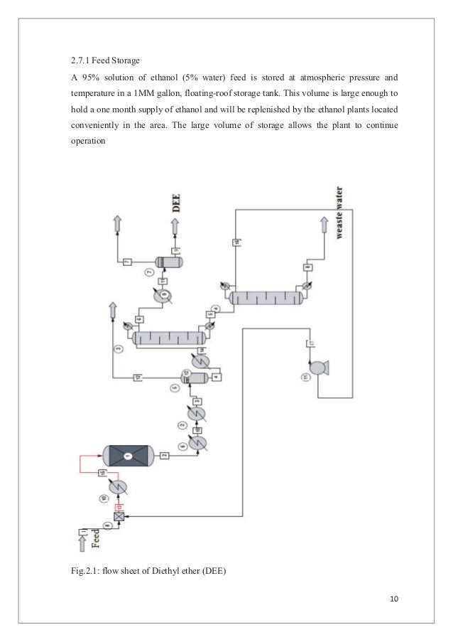Diethyl Ether DEE Literature Review