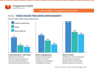 Conversation, Engagement et Action
 