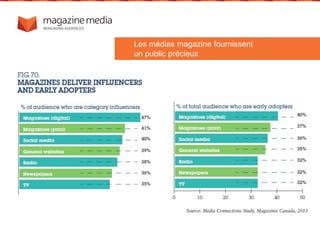 Les médias magazine fournissent
un public précieux
 