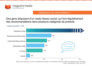 Des gens disposant d’un vaste réseau social, qui font régulièrement
des recommandations dans plusieurs catégories de produits
Catalyseurs de conversations =
 