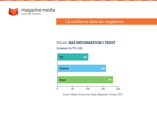 La confiance dans les magazines
 