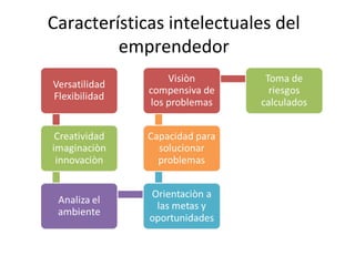 Características intelectuales del
emprendedor
 