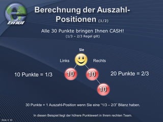 10 Punkte = 1/3 20 Punkte = 2/3 30 Punkte = 1 Auszahl-Position wenn Sie eine “1/3 – 2/3” Bilanz haben. Alle 30 Punkte bringen Ihnen CASH! (1/3 – 2/3 Regel gilt) In diesen Beispiel liegt der höhere Punktewert in Ihrem rechten Team. Slide # 36  Links Rechts Sie 