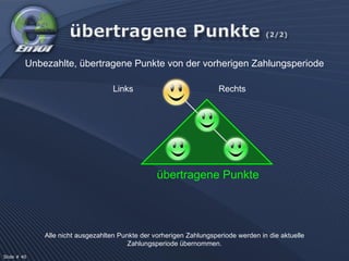 Alle nicht ausgezahlten Punkte der vorherigen Zahlungsperiode werden in die aktuelle Zahlungsperiode übernommen. Unbezahlte, übertragene Punkte von der vorherigen Zahlungsperiode übertragene Punkte Links Rechts Slide # 40  