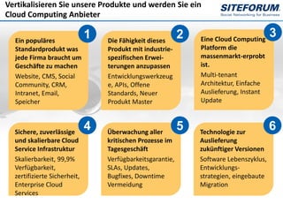 Vertikalisieren Sie unsere Produkte und werden Sie ein
Cloud Computing Anbieter

  Ein populäres
                              1   Die Fähigkeit dieses
                                                            2   Eine Cloud Computing
                                                                                         3
  Standardprodukt was             Produkt mit industrie-        Platform die
  jede Firma braucht um           spezifischen Erwei-           massenmarkt-erprobt
  Geschäfte zu machen             terungen anzupassen           ist.
  Website, CMS, Social            Entwicklungswerkzeug          Multi-tenant
  Community, CRM,                 e, APIs, Offene               Architektur, Einfache
  Intranet, Email,                Standards, Neuer              Auslieferung, Instant
  Speicher                        Produkt Master                Update



  Sichere, zuverlässige
                              4   Überwachung aller
                                                            5   Technologie zur
                                                                                         6
  und skalierbare Cloud           kritischen Prozesse im        Auslieferung
  Service Infrastruktur           Tagesgeschäft                 zukünftiger Versionen
  Skalierbarkeit, 99,9%           Verfügbarkeitsgarantie,       Software Lebenszyklus,
  Verfügbarkeit,                  SLAs, Updates,                Entwicklungs-
  zertifizierte Sicherheit,       Bugfixes, Downtime            strategien, eingebaute
  Enterprise Cloud                Vermeidung                    Migration
  Services
 