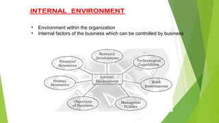 • Environment within the organization
• Internal factors of the business which can be controlled by business
 