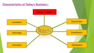 Characteristics of Today’s Business:-
Information
Competition
Change - Transition
Opportunities
Diversification
Globalisation
Technology
 