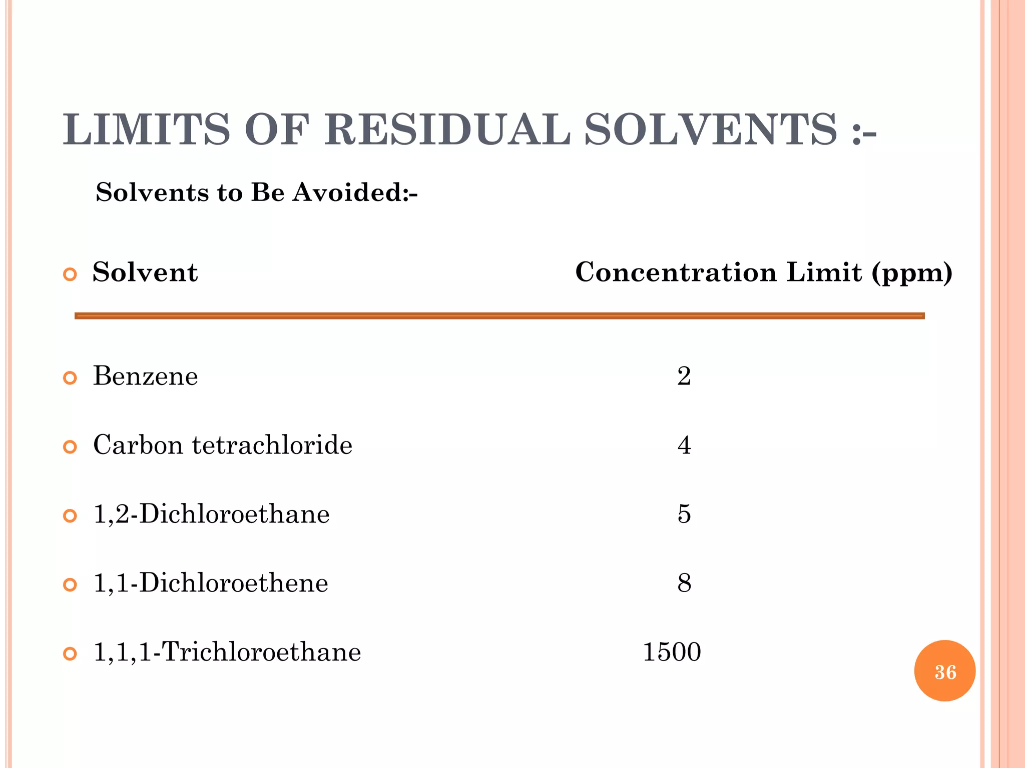 LIMITS OF RESIDUAL SOLVENTS :-
 Solvent Concentration Limit (ppm)
 Benzene 2
 Carbon tetrachloride 4
 1,2-Dichloroethane 5
 1,1-Dichloroethene 8
 1,1,1-Trichloroethane 1500
Solvents to Be Avoided:-
36
 