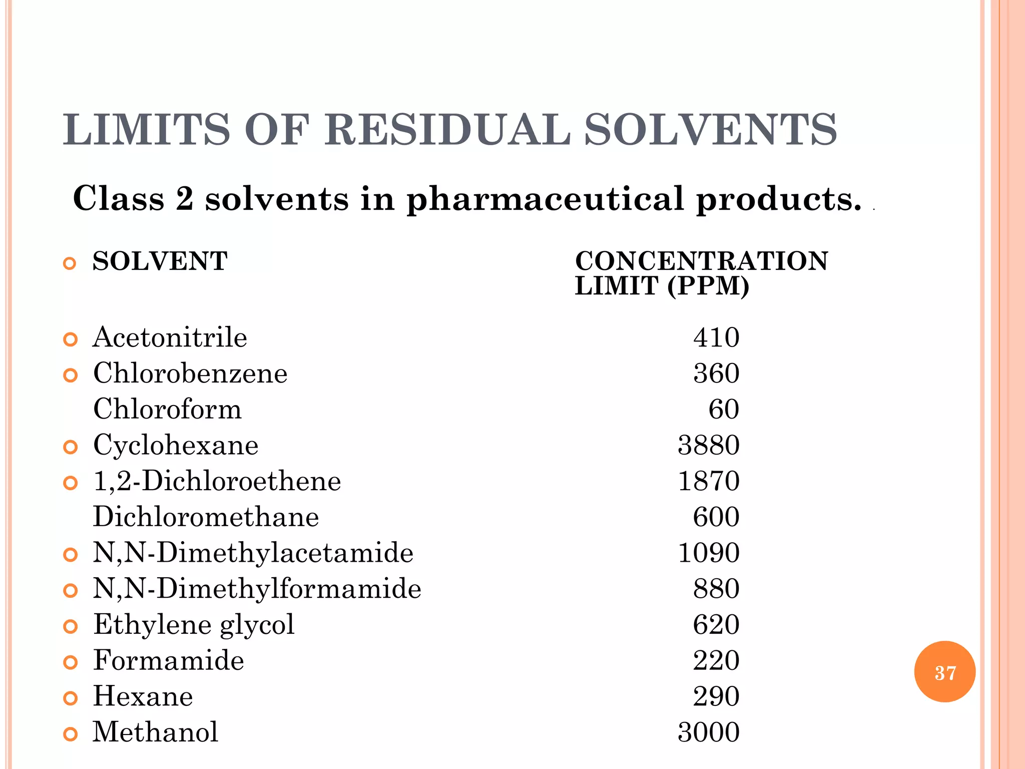 LIMITS OF RESIDUAL SOLVENTS
Class 2 solvents in pharmaceutical products. .
 SOLVENT CONCENTRATION
LIMIT (PPM)
 Acetonitrile 410
 Chlorobenzene 360
Chloroform 60
 Cyclohexane 3880
 1,2-Dichloroethene 1870
Dichloromethane 600
 N,N-Dimethylacetamide 1090
 N,N-Dimethylformamide 880
 Ethylene glycol 620
 Formamide 220
 Hexane 290
 Methanol 3000
37
 