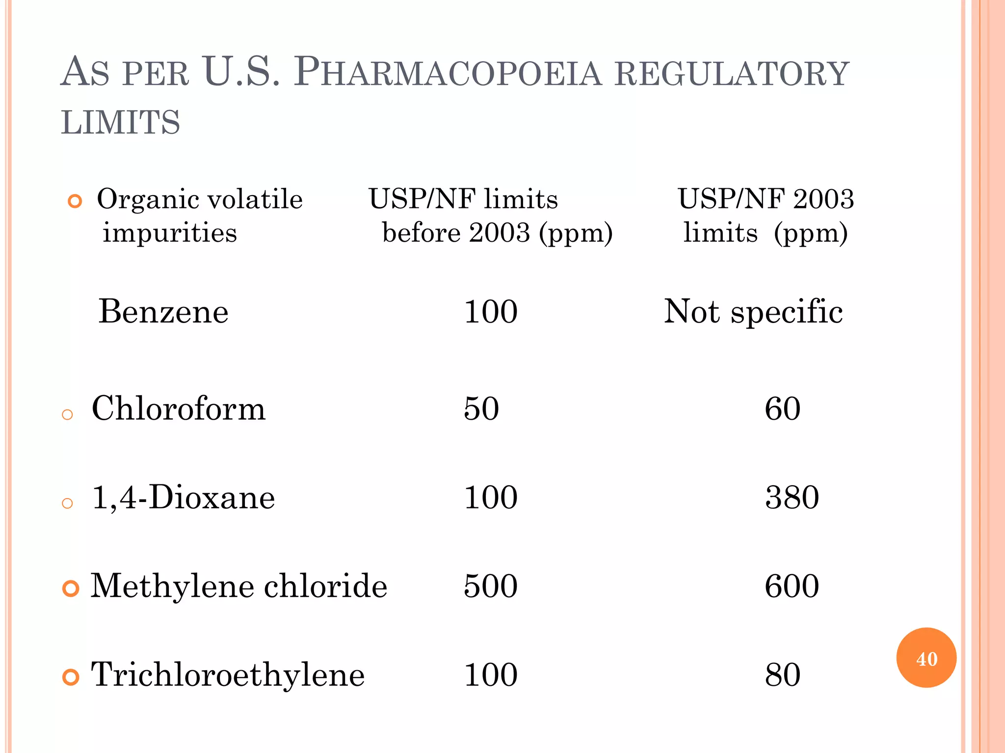 AS PER U.S. PHARMACOPOEIA REGULATORY
LIMITS
 Organic volatile USP/NF limits USP/NF 2003
impurities before 2003 (ppm) limits (ppm)
Benzene 100 Not specific
o Chloroform 50 60
o 1,4-Dioxane 100 380
 Methylene chloride 500 600
 Trichloroethylene 100 80
40
 