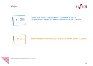 18
Мифы
ОБРАЗ «ИДЕАЛЬНОГО МЕНЕДЖЕРА» ОДИНАКОВ ВО ВСЕХ
ОРГАНИЗАЦИЯХ, ПОЭТОМУ И МОДЕЛИ КОМПЕТЕНЦИЙ ПОХОЖИ
ЗАДАЧА МОДЕЛИ КОМПЕТЕНЦИЙ – ЗАДАВАТЬ ИДЕАЛ, ВЕСТИ ЗА СОБОЙ
Разработано «ЭКОПСИ Консалтинг», 2016 г.
 