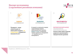 19
Паспорт исследования
(2 крупнейших российских компании)
ВЫБОРКА
ИССЛЕДОВАНИЯ
В каждой из компаний за время
существования модели
компетенций были оценены
более 3 тысяч сотрудников
Уровни оцененных сотрудников
- от линейного до топ-
менеджмента
ИНСТРУМЕНТЫ
ИССЛЕДОВАНИЯ
МАТЕМАТИЧЕСКИЙ АНАЛИЗ
(регуляризованная
лигистическая регрессия)
Анализ связи межу уровнем
развития компетенций и
иерархическим уровнем
Проверить, какие
компетенции из
имеющейся модели, на
самом деле определяют
карьерный рост
ЗАДАЧИ
ИССЛЕДОВАНИЯ
2 31
Разработано «ЭКОПСИ Консалтинг», 2016 г.
 