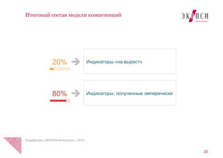 25
Итоговый состав модели компетенций
Разработано «ЭКОПСИ Консалтинг», 2016 г.
сИндикаторы «на вырост»20% 
сИндикаторы, полученные эмпирически80% 
 