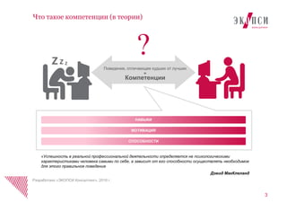 ?
Что такое компетенции (в теории)
НАВЫКИ
«Успешность в реальной профессиональной деятельности определяется не психологическими
характеристиками человека самими по себе, а зависит от его способности осуществлять необходимое
для этого правильное поведение
Дэвид МакКлеланд
Способности
Поведение, отличающее худших от лучших
=
Компетенции
МОТИВАЦИЯ
СПОСОБНОСТИ
3
Разработано «ЭКОПСИ Консалтинг», 2016 г.
 