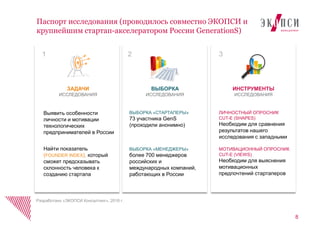 8
Паспорт исследования (проводилось совместно ЭКОПСИ и
крупнейшим стартап-акселератором России GenerationS)
ВЫБОРКА
ИССЛЕДОВАНИЯ
ВЫБОРКА «СТАРТАПЕРЫ»
73 участника GenS
(проходили анонимно)
ВЫБОРКА «МЕНЕДЖЕРЫ»
более 700 менеджеров
российских и
международных компаний,
работающих в России
ИНСТРУМЕНТЫ
ИССЛЕДОВАНИЯ
ЛИЧНОСТНЫЙ ОПРОСНИК
CUT-E (SHAPES)
Необходим для сравнения
результатов нашего
исследования с западными
МОТИВАЦИОННЫЙ ОПРОСНИК
CUT-E (VIEWS)
Необходим для выяснения
мотивационных
предпочтений стартаперов
Выявить особенности
личности и мотивации
технологических
предпринимателей в России
Найти показатель
(FOUNDER INDEX), который
сможет предсказывать
склонность человека к
созданию стартапа
ЗАДАЧИ
ИССЛЕДОВАНИЯ
2 31
Разработано «ЭКОПСИ Консалтинг», 2016 г.
 