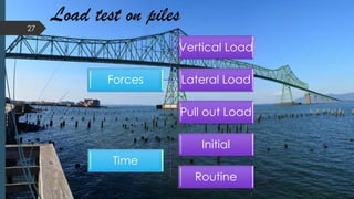 Load test on piles27
Forces
Vertical Load
Lateral Load
Pull out Load
Time
Initial
Routine
 