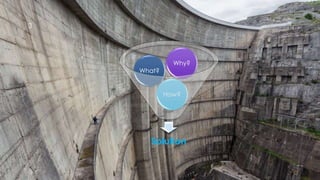 3
Solution
How?
What?
Why?
 