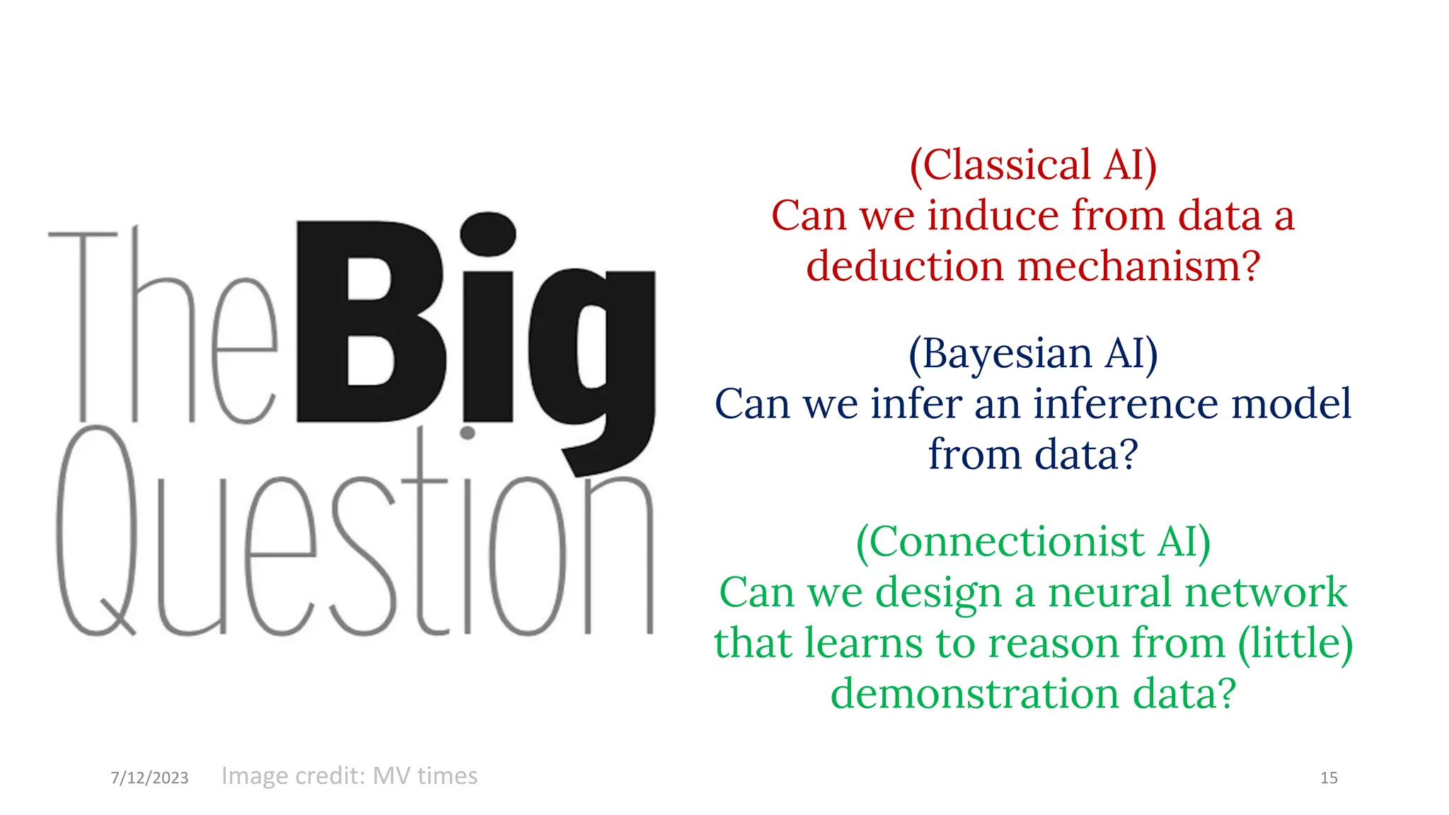 (Classical AI)
Can we induce from data a
deduction mechanism?
(Bayesian AI)
Can we infer an inference model
from data?
(Connectionist AI)
Can we design a neural network
that learns to reason from (little)
demonstration data?
7/12/2023 15
Image credit: MV times
 