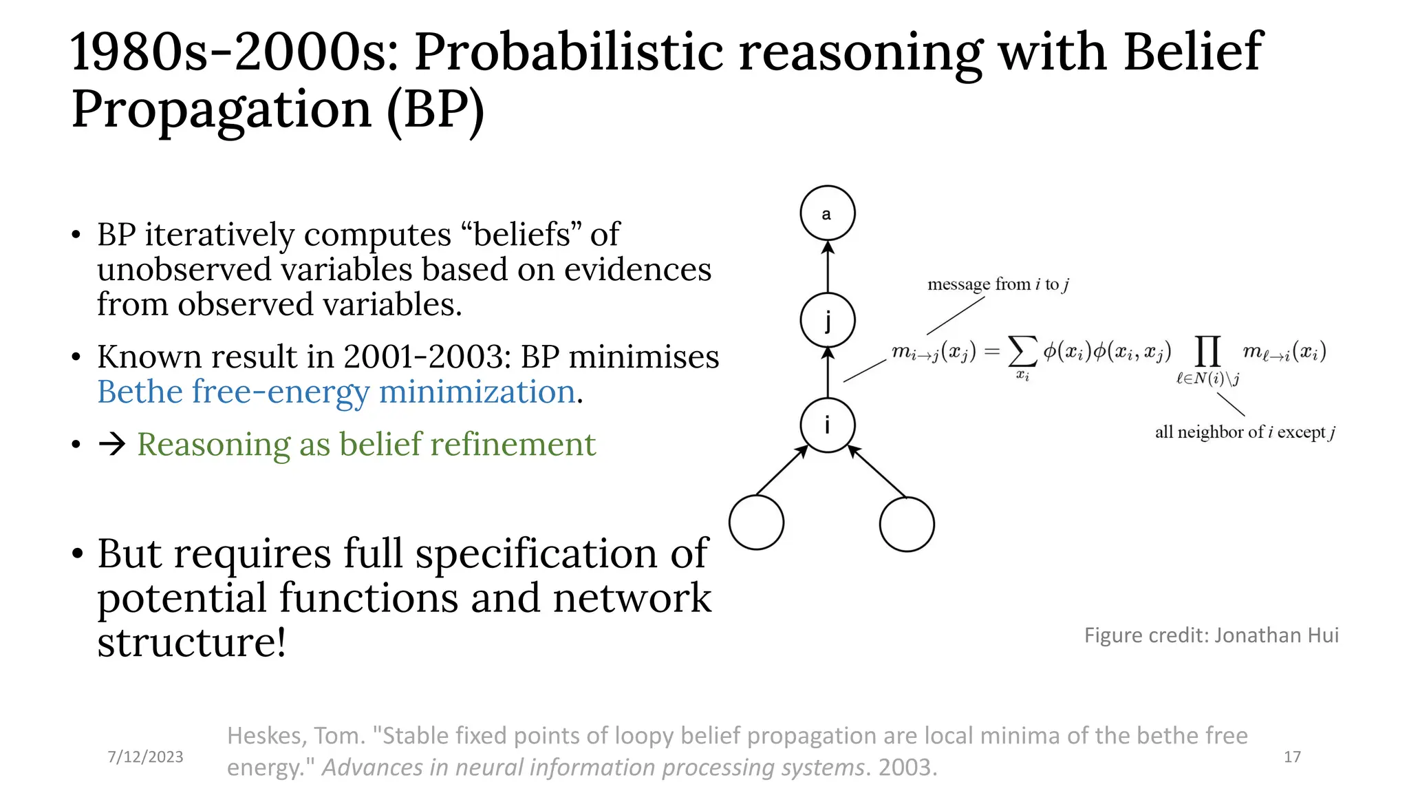 Figure credit: Jonathan Hui
1980s-2000s: Probabilistic reasoning with Belief
Propagation (BP)
• BP iteratively computes “beliefs” of
unobserved variables based on evidences
from observed variables.
• Known result in 2001-2003: BP minimises
Bethe free-energy minimization.
• → Reasoning as belief refinement
• But requires full specification of
potential functions and network
structure!
7/12/2023 17
Heskes, Tom. "Stable fixed points of loopy belief propagation are local minima of the bethe free
energy." Advances in neural information processing systems. 2003.
 
