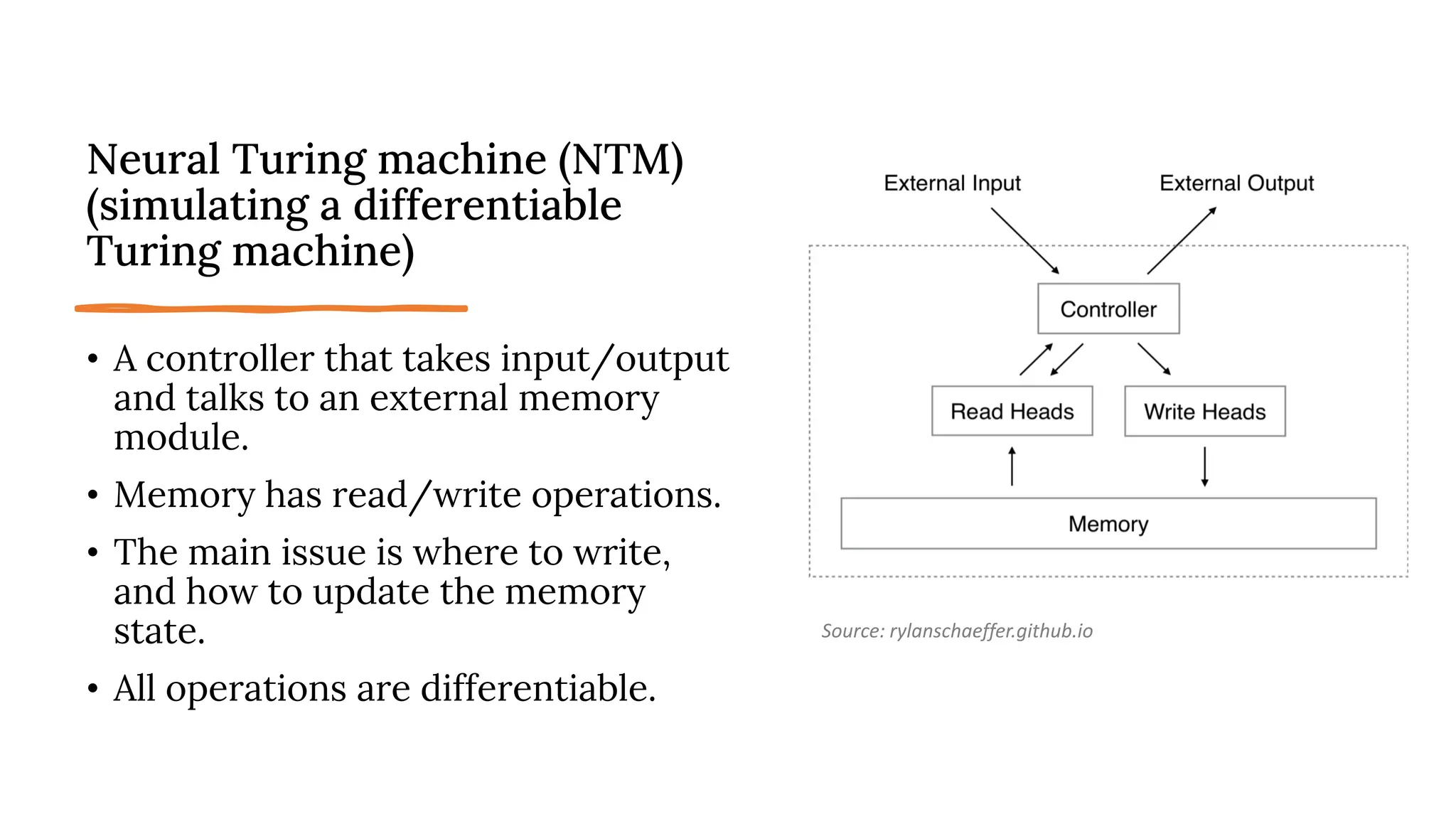 Neural Turing machine (NTM)
(simulating a differentiable
Turing machine)
• A controller that takes input/output
and talks to an external memory
module.
• Memory has read/write operations.
• The main issue is where to write,
and how to update the memory
state.
• All operations are differentiable.
Source: rylanschaeffer.github.io
 