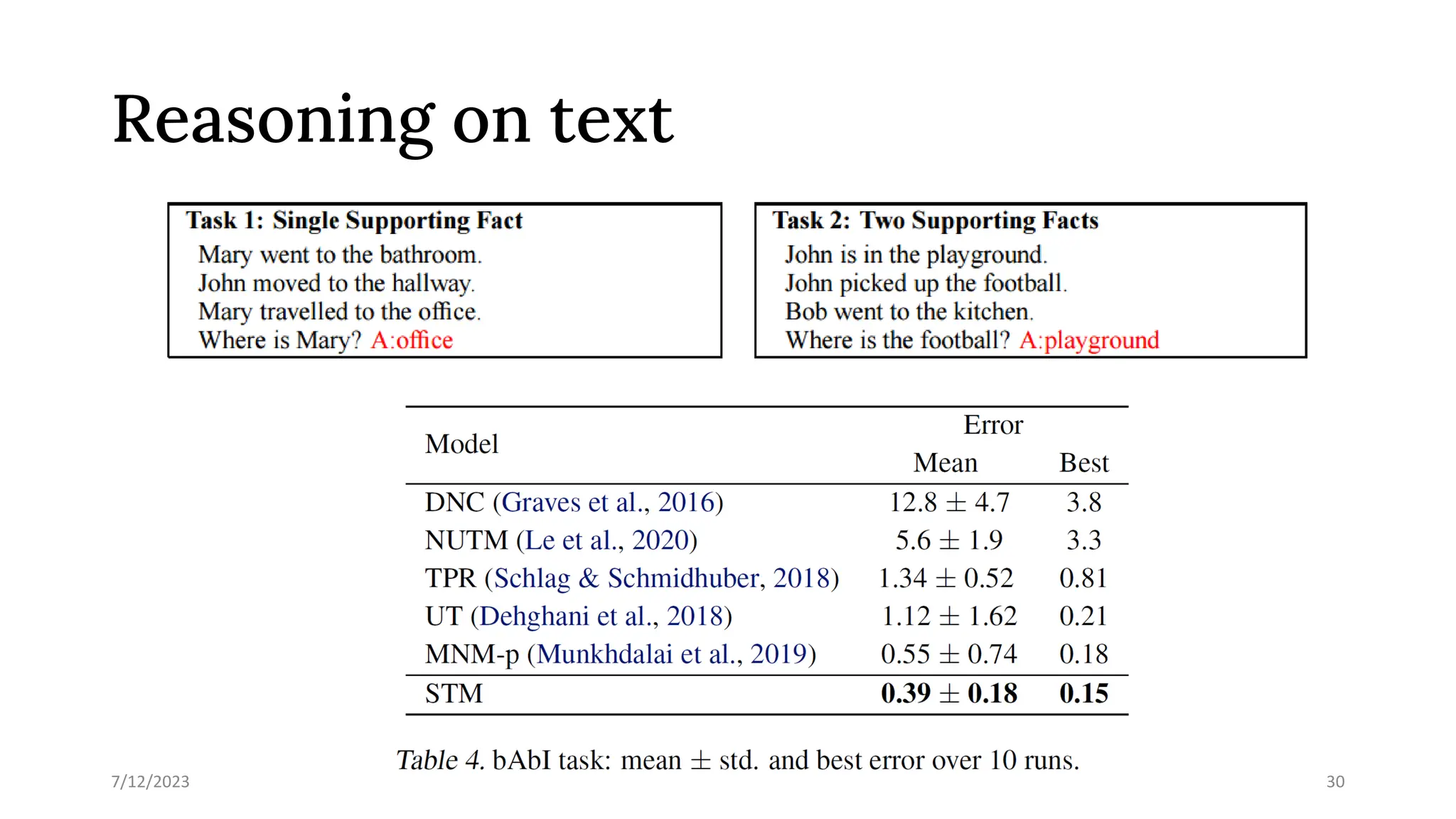 Reasoning on text
7/12/2023 30
 