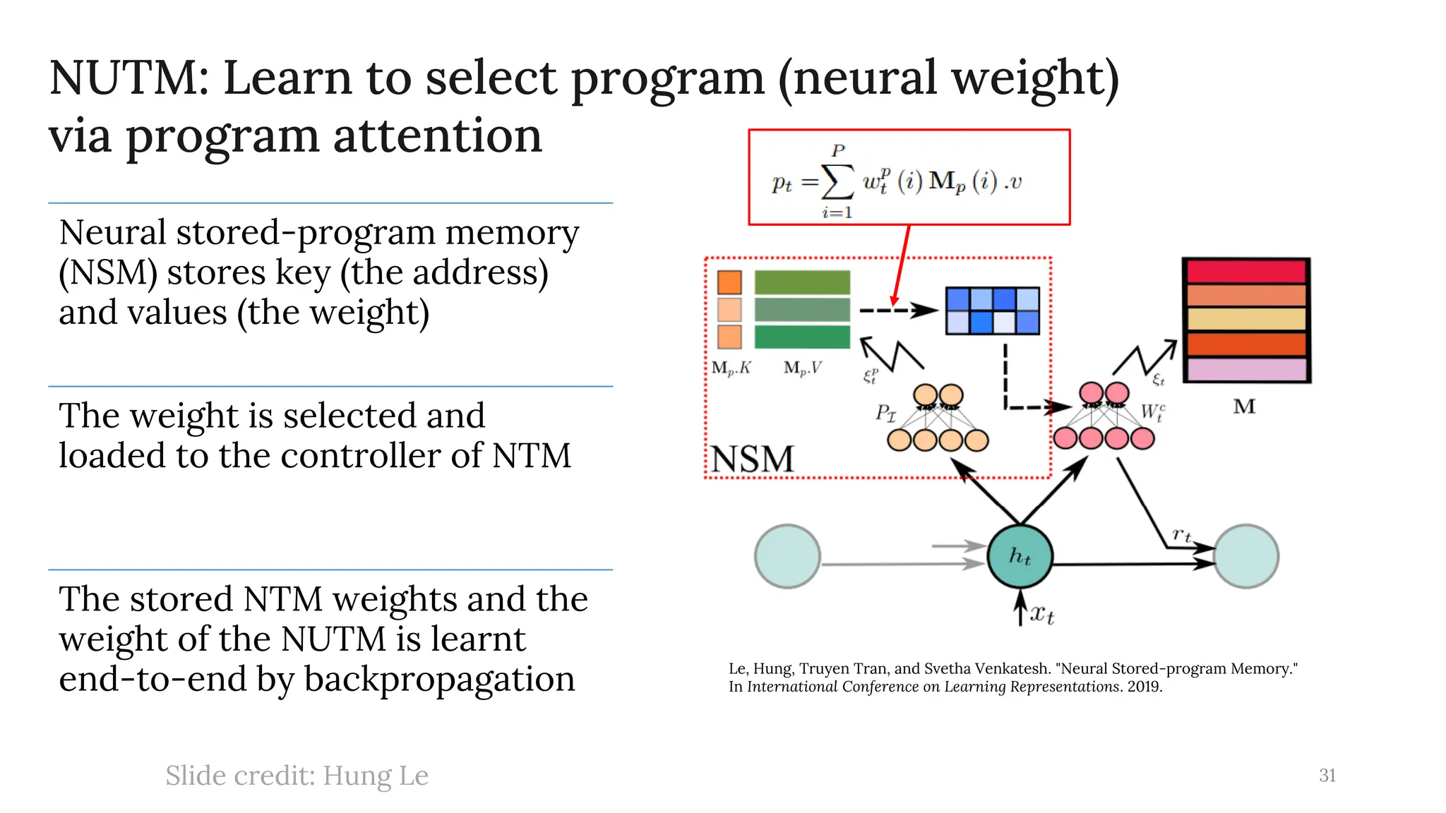 NUTM: Learn to select program (neural weight)
via program attention
31
Le, Hung, Truyen Tran, and Svetha Venkatesh. "Neural Stored-program Memory."
In International Conference on Learning Representations. 2019.
Slide credit: Hung Le
Neural stored-program memory
(NSM) stores key (the address)
and values (the weight)
The weight is selected and
loaded to the controller of NTM
The stored NTM weights and the
weight of the NUTM is learnt
end-to-end by backpropagation
 