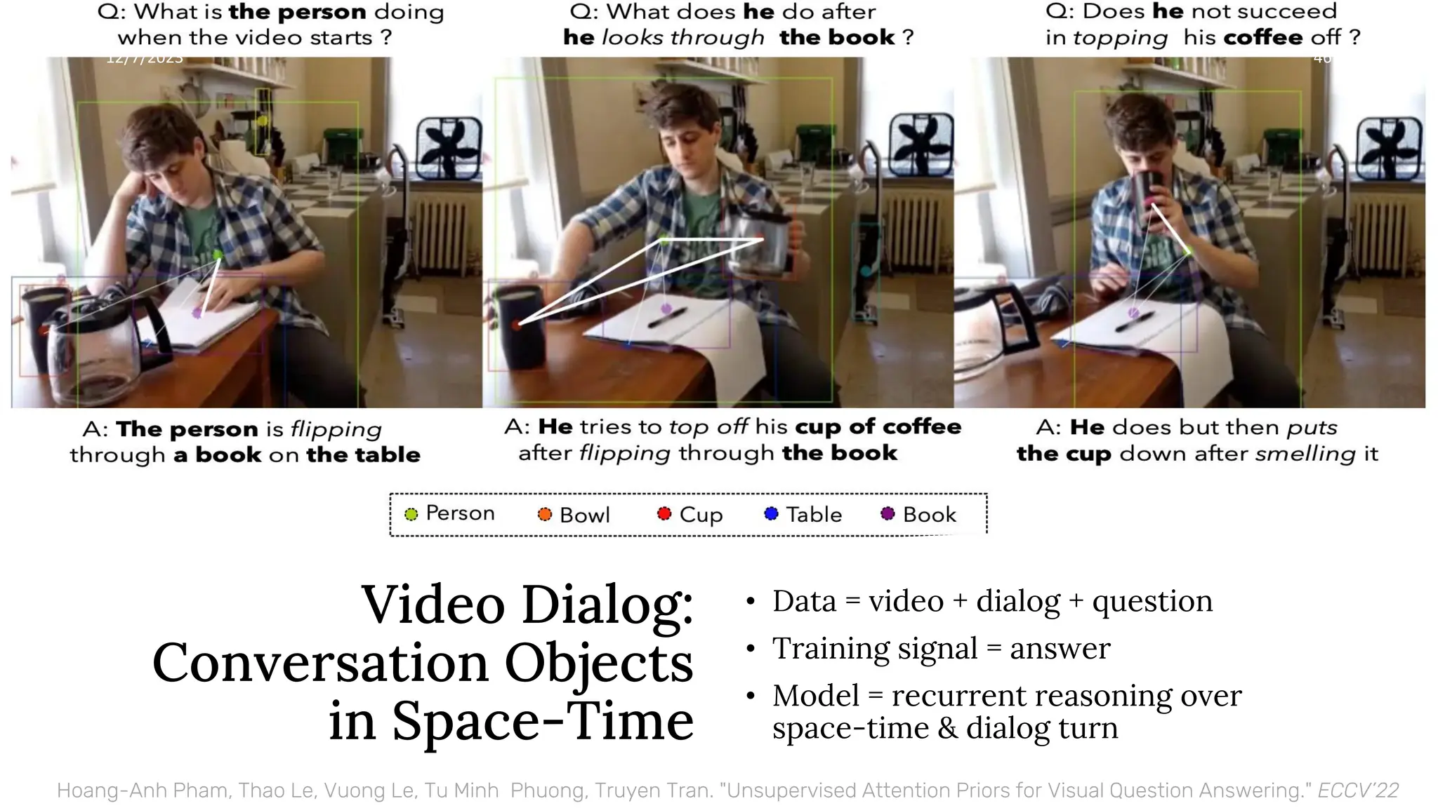 Video Dialog:
Conversation Objects
in Space-Time
12/7/2023 46
• Data = video + dialog + question
• Training signal = answer
• Model = recurrent reasoning over
space-time & dialog turn
Hoang-Anh Pham, Thao Le, Vuong Le, Tu Minh Phuong, Truyen Tran. "Unsupervised Attention Priors for Visual Question Answering." ECCV’22
 