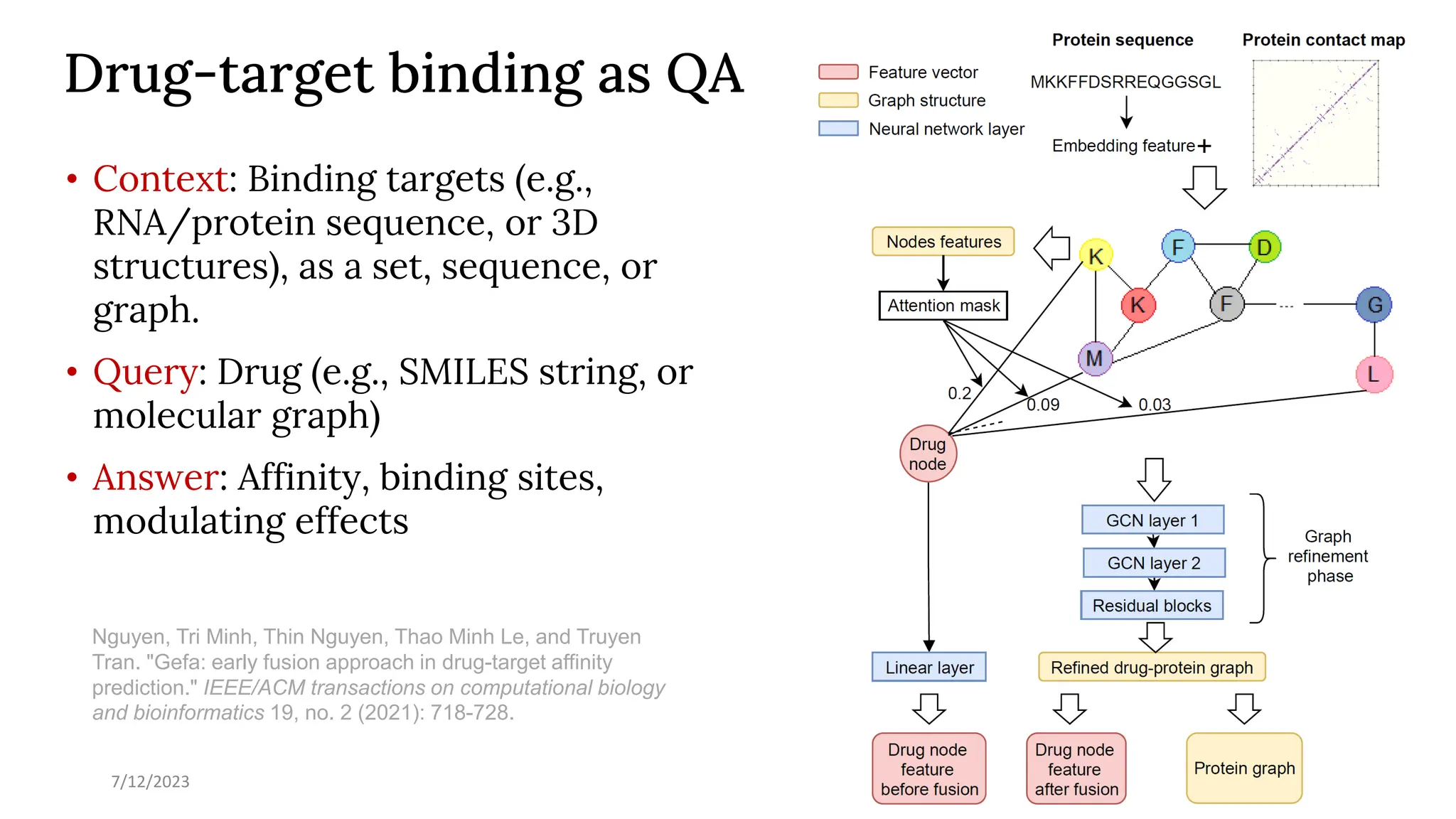 Drug-target binding as QA
• Context: Binding targets (e.g.,
RNA/protein sequence, or 3D
structures), as a set, sequence, or
graph.
• Query: Drug (e.g., SMILES string, or
molecular graph)
• Answer: Affinity, binding sites,
modulating effects
7/12/2023 47
Nguyen, Tri Minh, Thin Nguyen, Thao Minh Le, and Truyen
Tran. "Gefa: early fusion approach in drug-target affinity
prediction." IEEE/ACM transactions on computational biology
and bioinformatics 19, no. 2 (2021): 718-728.
 