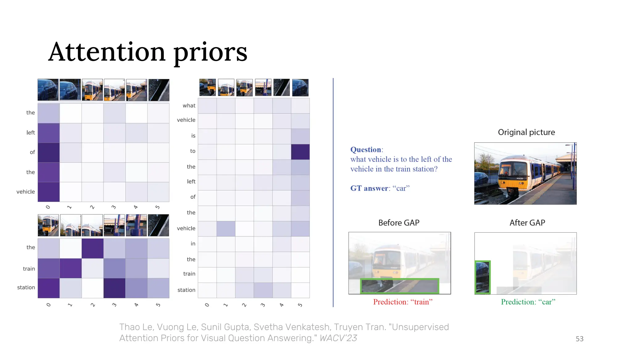 Attention priors
53
Thao Le, Vuong Le, Sunil Gupta, Svetha Venkatesh, Truyen Tran. "Unsupervised
Attention Priors for Visual Question Answering." WACV’23
 