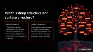 Deep-and-Surface-Structure-of-Language.pdf