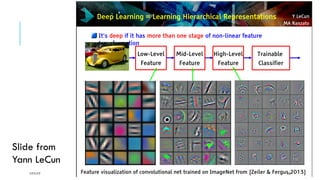 17/1/17 16
Slide from
Yann LeCun
 