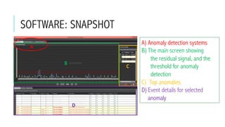 SOFTWARE: SNAPSHOT
A) Anomaly detection systems
B) The main screen showing
the residual signal, and the
threshold for anomaly
detection
C) Top anomalies
D) Event details for selected
anomaly
 