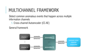 MULTICHANNEL FRAMEWORK
 Detect common anomalous events that happen across multiple
information channels
1. Cross-channel Autoencoder (CC-AE)
 General framework
channel 1
channel N
anomaly
detection
anomaly
detection
…
…
anomalies 1
anomalies N
anomaly
detection
common cross-
channel
anomalies
 