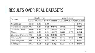 RESULTS OVER REAL DATASETS
44
 