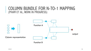 COLUMN BUNDLE FOR N-TO-1 MAPPING
(PHAM ET AL, WORK IN PROGRESS)
17/1/17 73
Function A
Function B
output
Column representation
 