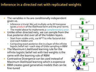 Inference in a directed net with replicated weightsetc.The variables in h0 are conditionally independent given v0.Inference is trivial. We just multiply v0 by W transpose (gives product of the likelihood term and the prior term).The model above h0 implements a complementary prior.Unlike other directed nets, we can sample from the true posterior dist over all of the hidden layers.Start from visible units, use W^T to infer factorial dist over each hidden unitComputing exact posterior dist in a layer of the infinite logistic belief net = each step of Gibbs sampling in RBMThe Maximum Likelihood learning rule for the infinite logistic belief net with tied weights is the same with the learning rule of RBMContrastive Divergence can be used instead of Maximum likelihood learning which is expensiveRBM creates good generative models that can be fine-tuned         h2    v2         h1      v1++            h0++    v0