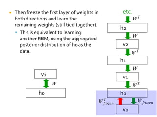 This is exactly equivalent to learning an RBM