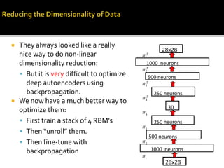 2. Do a few iterations of sampling in the top level RBM