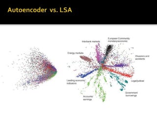 Adjust the bottom-up weights to be good at reconstructing the feature activities in the layer above.A neural model of digit recognition2000 top-level neuronsWhen training the top layer of weights, the labels were provided as part of the input10 label neurons500 neuronsThe labels were represented by turning on one unit in a ‘softmax’ group of 10 units:500 neurons28 x 28 pixel     image