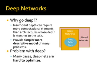Deep NetworksWhy go deep??Insufficient depth can require more computational elements,  than architectures whose depth is matches to the task. Provide simpler more descriptive model of many problems.Problem with deep?Many cases, deep nets are hard to optimize. Deep Networks     		Neural 	               NetworksDeep Belief Nets.