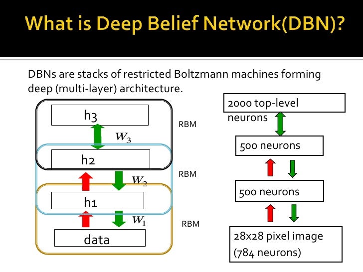 Deep Neural Network에 대한 이해 : 네이버 블로그