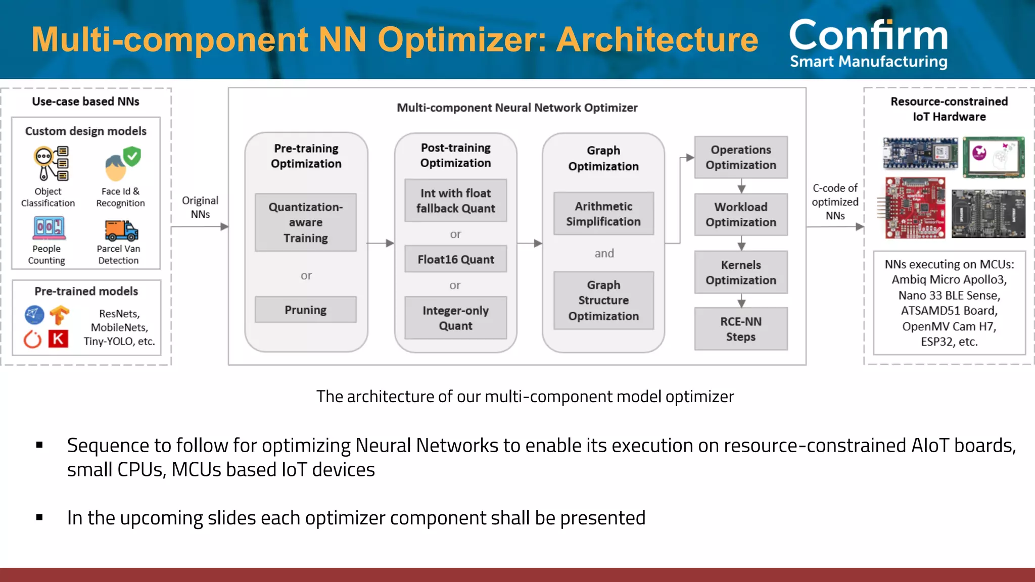 Multi-component NN Optimizer: Architecture The architecture of our multi-component model optimizer ▪ Sequence to follow for optimizing Neural Networks to enable its execution on resource-constrained AIoT boards, small CPUs, MCUs based IoT devices ▪ In the upcoming slides each optimizer component shall be presented 