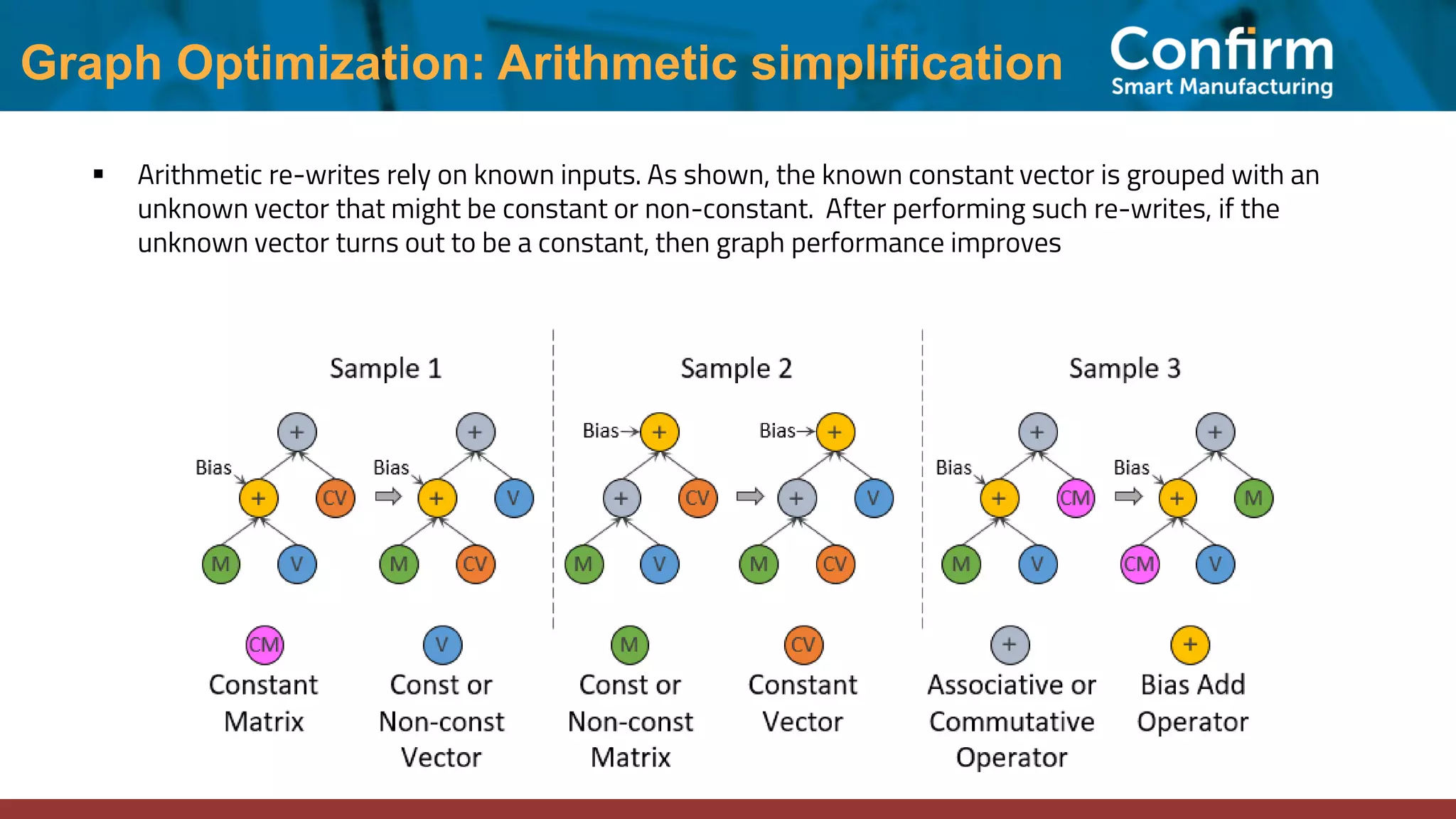 Graph Optimization: Arithmetic simplification ▪ Arithmetic re-writes rely on known inputs. As shown, the known constant vector is grouped with an unknown vector that might be constant or non-constant. After performing such re-writes, if the unknown vector turns out to be a constant, then graph performance improves 