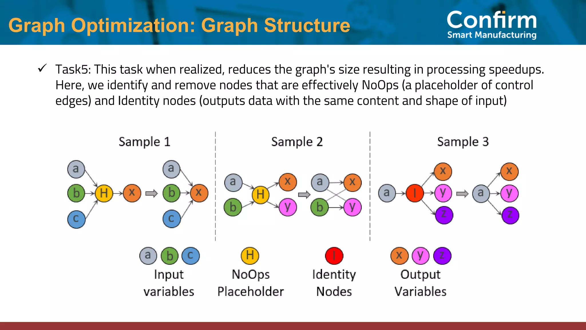 Graph Optimization: Graph Structure ✓ Task5: This task when realized, reduces the graph's size resulting in processing speedups. Here, we identify and remove nodes that are effectively NoOps (a placeholder of control edges) and Identity nodes (outputs data with the same content and shape of input) 