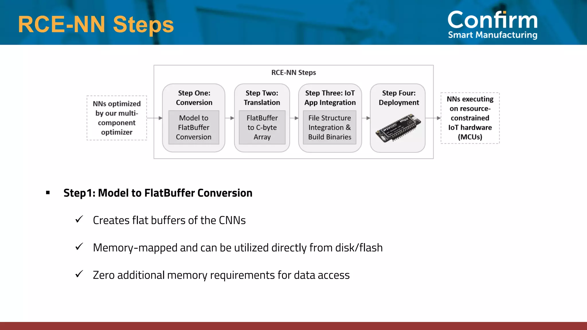RCE-NN Steps ▪ Step1: Model to FlatBuffer Conversion ✓ Creates flat buffers of the CNNs ✓ Memory-mapped and can be utilized directly from disk/flash ✓ Zero additional memory requirements for data access 