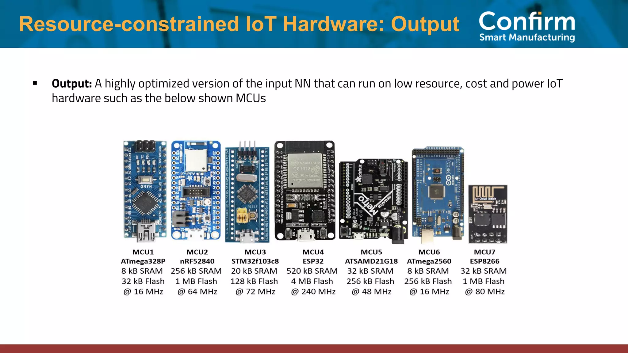 Resource-constrained IoT Hardware: Output ▪ Output: A highly optimized version of the input NN that can run on low resource, cost and power IoT hardware such as the below shown MCUs 