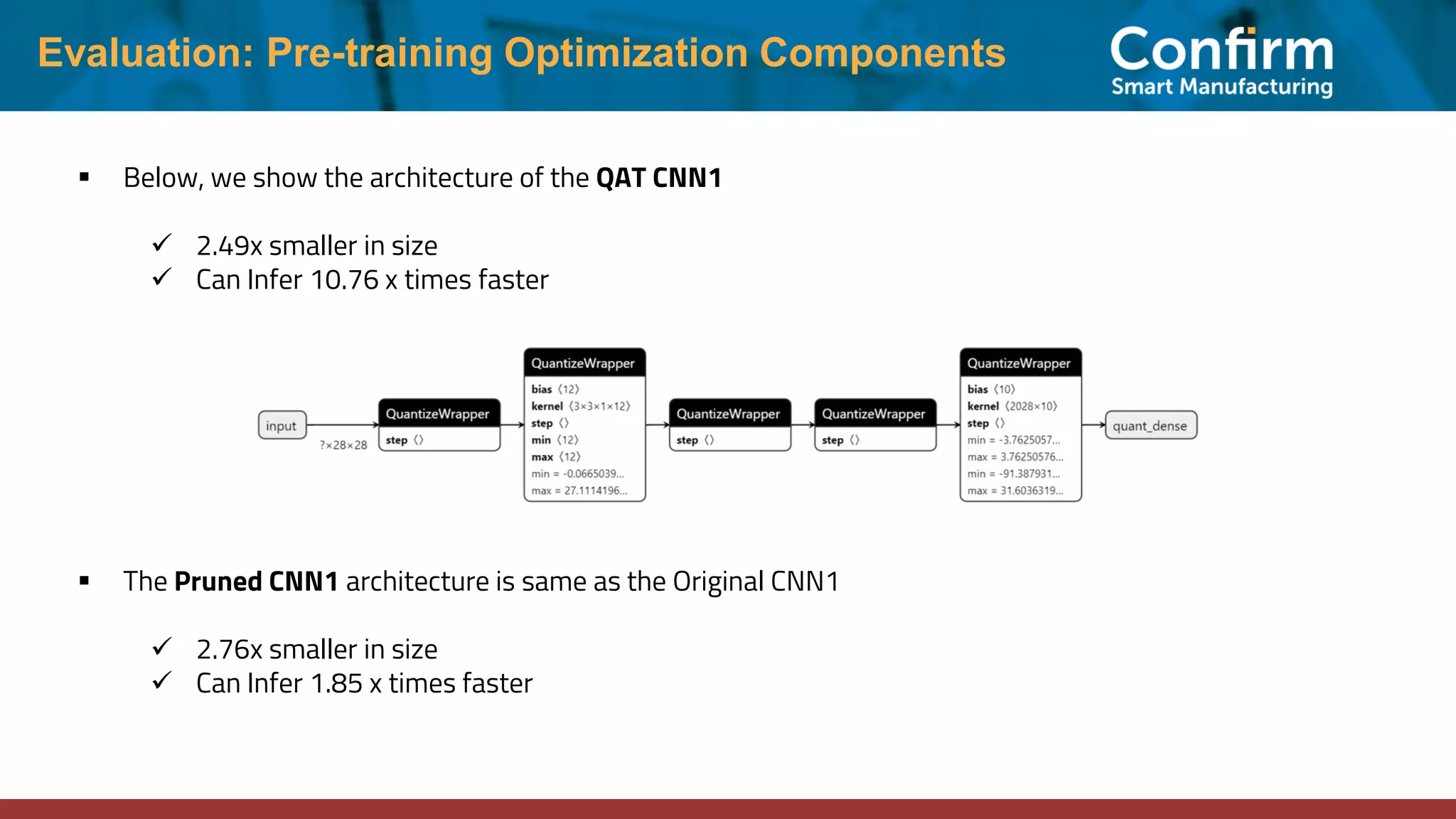 Evaluation: Pre-training Optimization Components ▪ Below, we show the architecture of the QAT CNN1 ✓ 2.49x smaller in size ✓ Can Infer 10.76 x times faster ▪ The Pruned CNN1 architecture is same as the Original CNN1 ✓ 2.76x smaller in size ✓ Can Infer 1.85 x times faster 