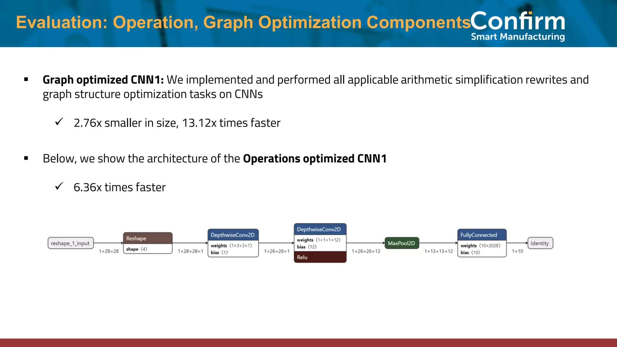 Evaluation: Operation, Graph Optimization Components ▪ Graph optimized CNN1: We implemented and performed all applicable arithmetic simplification rewrites and graph structure optimization tasks on CNNs ✓ 2.76x smaller in size, 13.12x times faster ▪ Below, we show the architecture of the Operations optimized CNN1 ✓ 6.36x times faster 