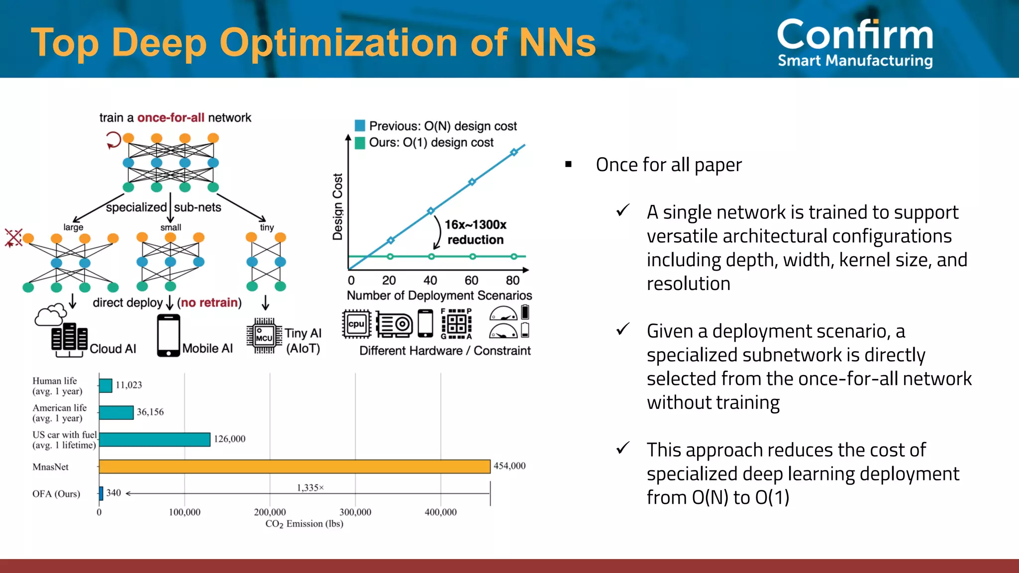 Top Deep Optimization of NNs ▪ Once for all paper ✓ A single network is trained to support versatile architectural configurations including depth, width, kernel size, and resolution ✓ Given a deployment scenario, a specialized subnetwork is directly selected from the once-for-all network without training ✓ This approach reduces the cost of specialized deep learning deployment from O(N) to O(1) 